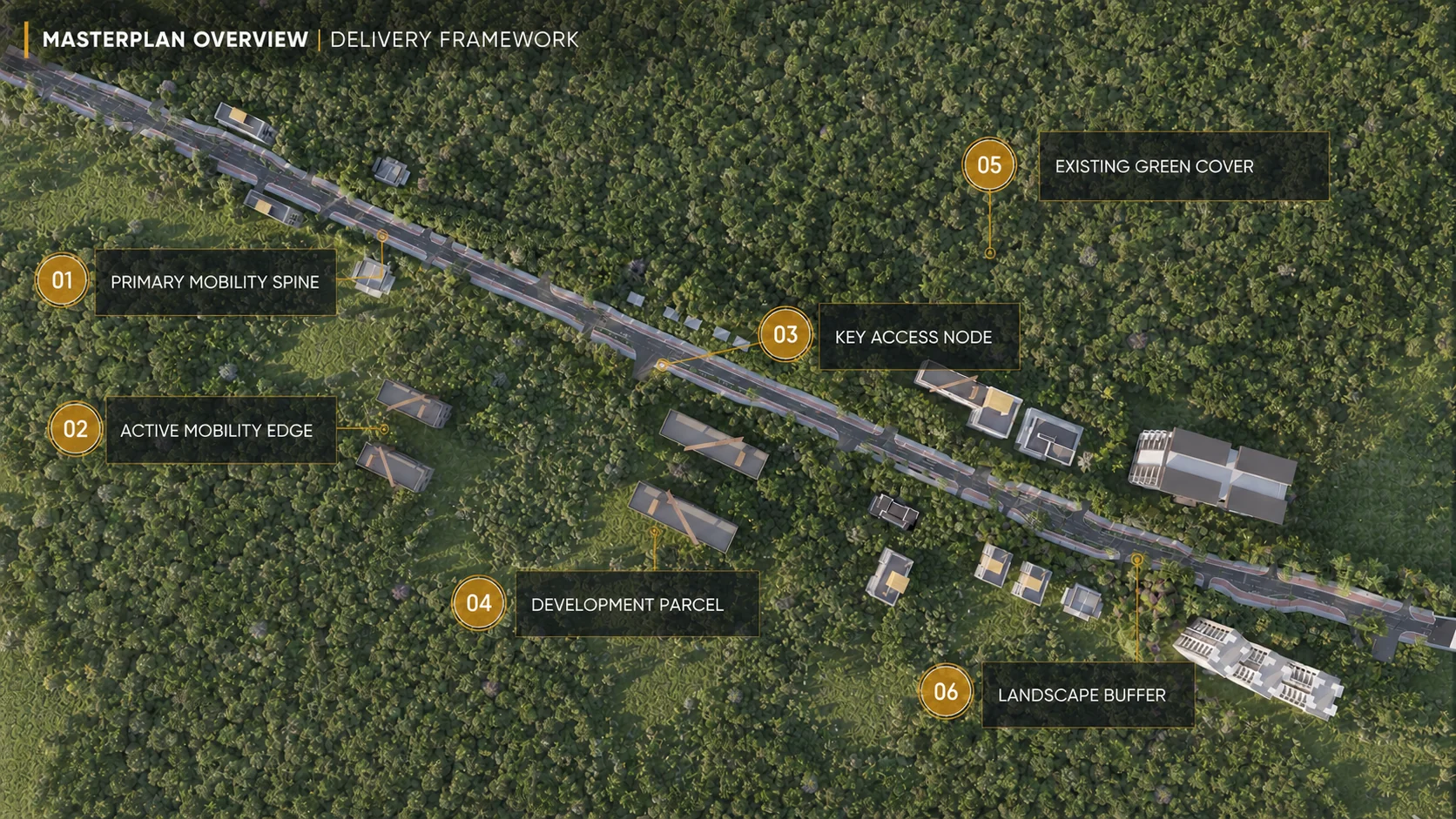 Masterplan overview of the IIT Bombay Hostel Road corridor